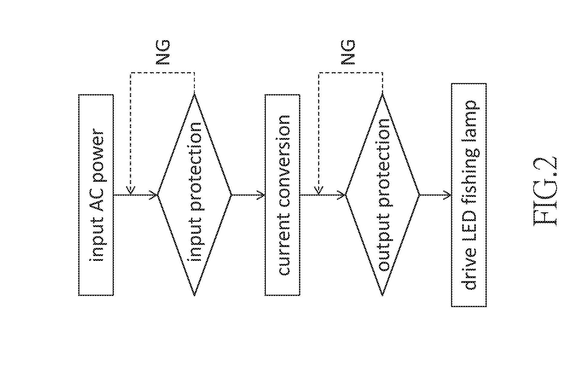 Fishing light system