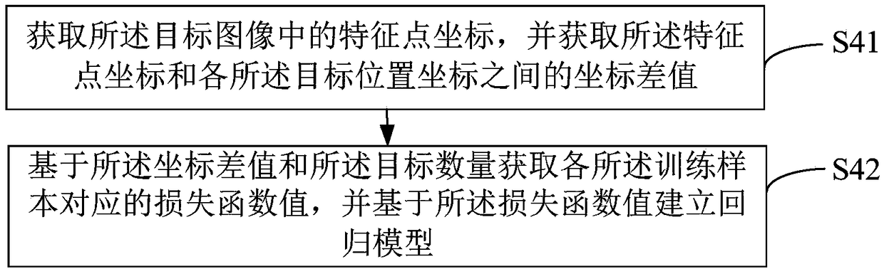 Position prediction method, apparatus, device, and readable storage medium