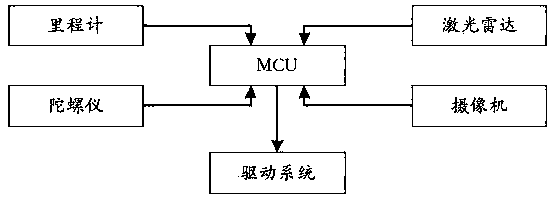 A hybrid localization method for mobile robots based on laser and vision