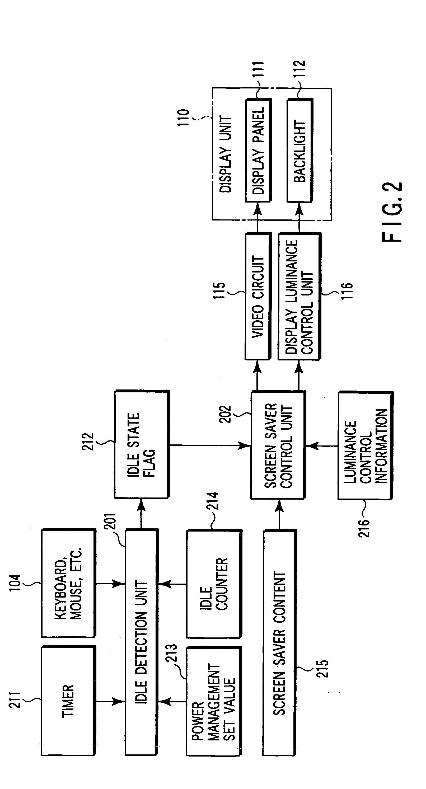 Information processing apparatus and power saving control method