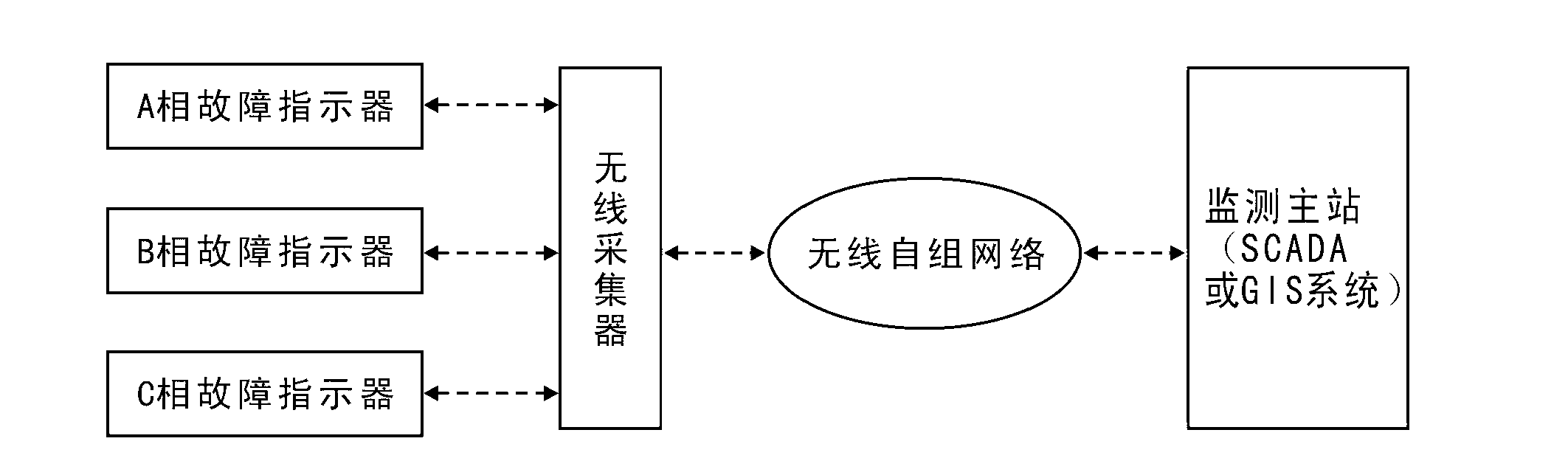 Power distribution network line fault on-line monitoring and positioning system and communication method
