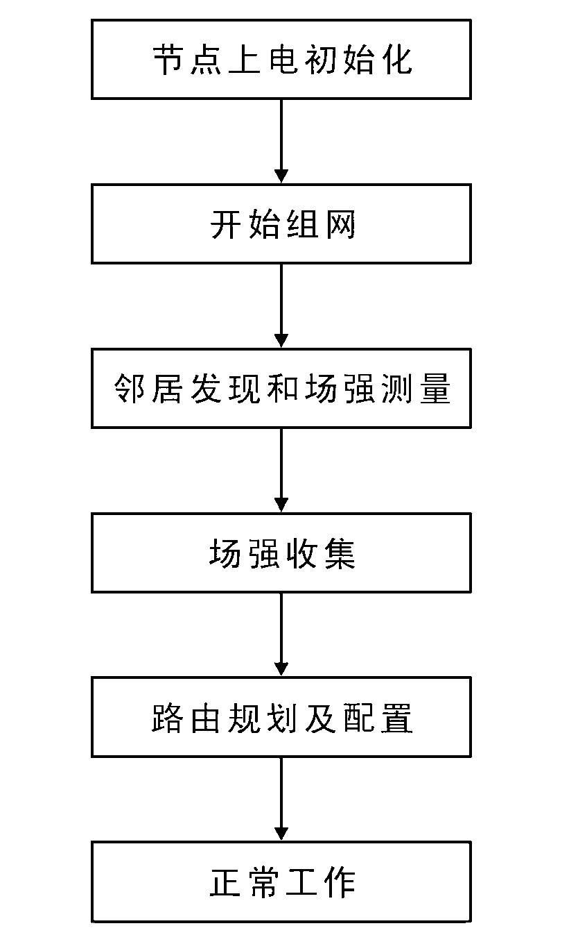 Power distribution network line fault on-line monitoring and positioning system and communication method