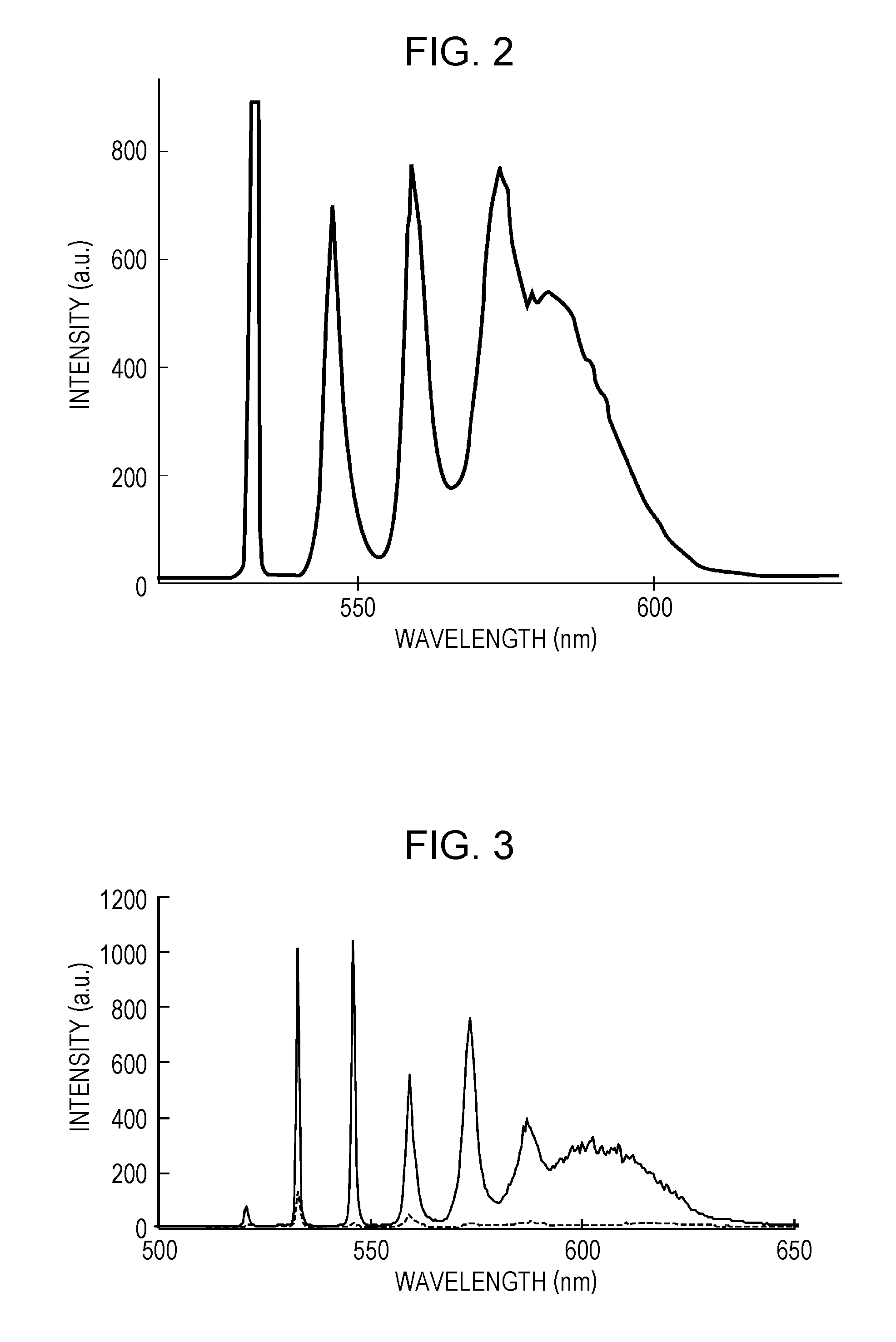 Non-linear Raman spectroscopy apparatus, non-linear system, and non-linear raman spectroscopy method