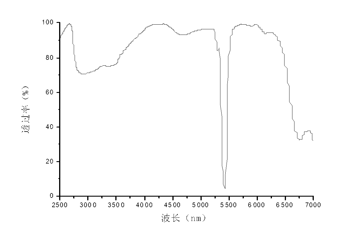 Infrared nonlinear optical crystal material MnTeMoO6 and growth method and application thereof