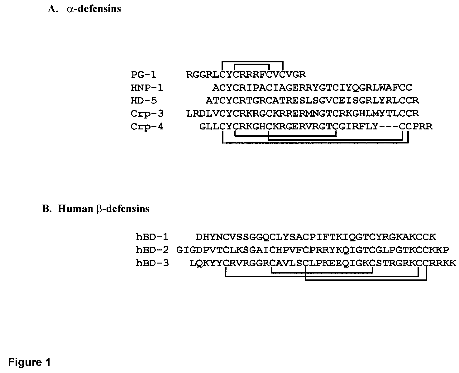 Methods of treating inflammation in mammalian tissues comprising administering human alpha-defensins