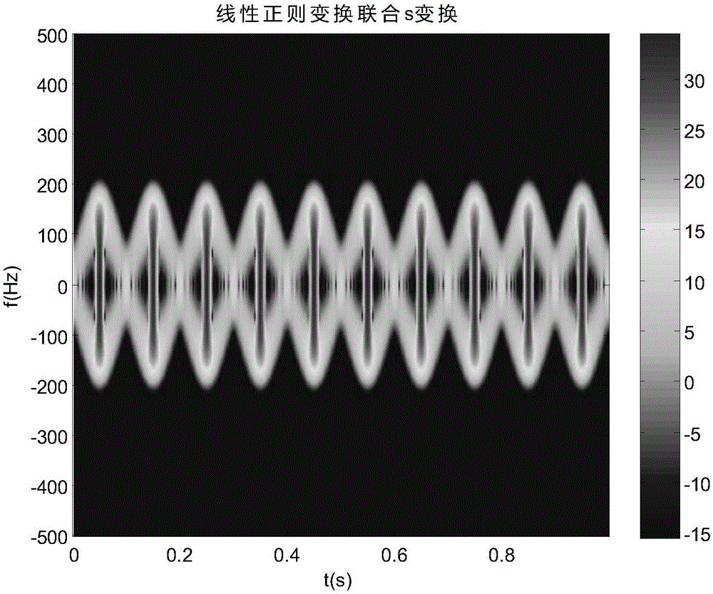 A method of micro-doppler signal analysis based on combination of linear canonical transform and S-transform