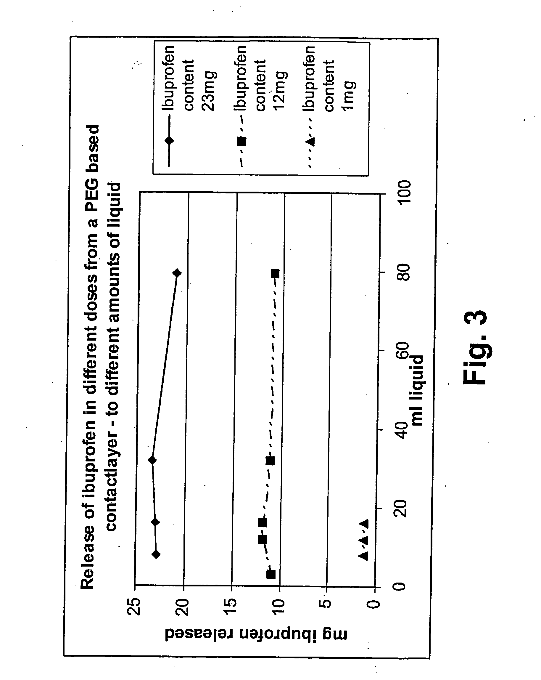 Wound care device