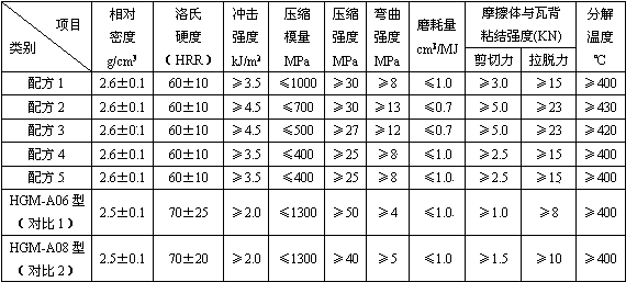 Composition brake shoe for railway freight car, and method for manufacturing same