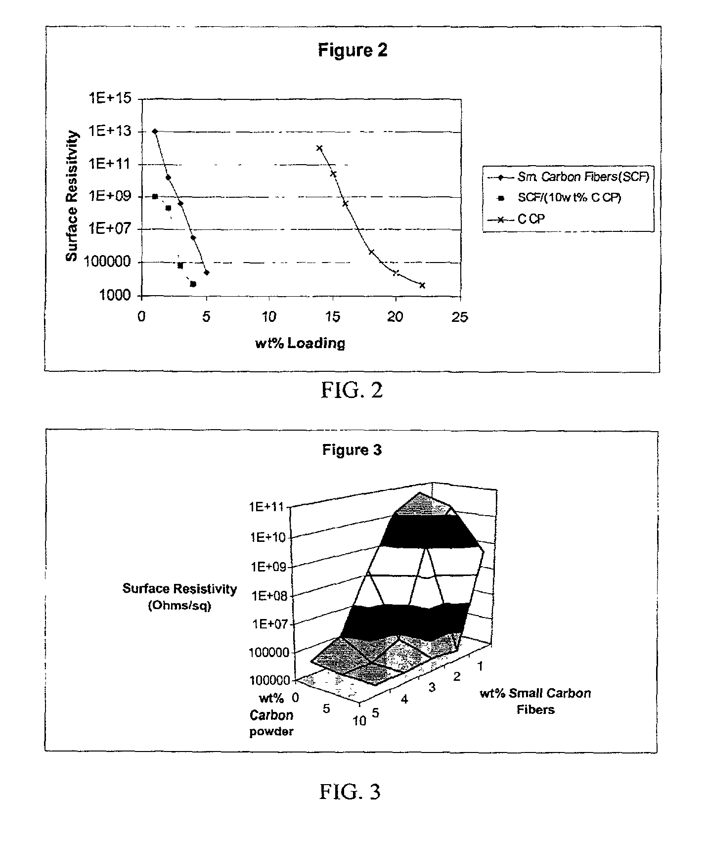 Conductive plastic compositions and method of manufacture thereof