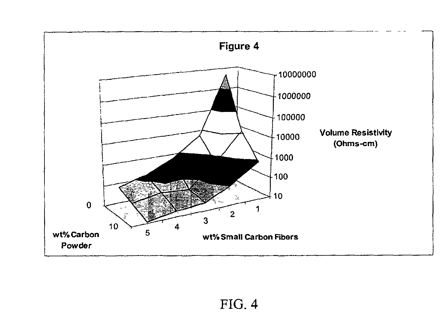 Conductive plastic compositions and method of manufacture thereof