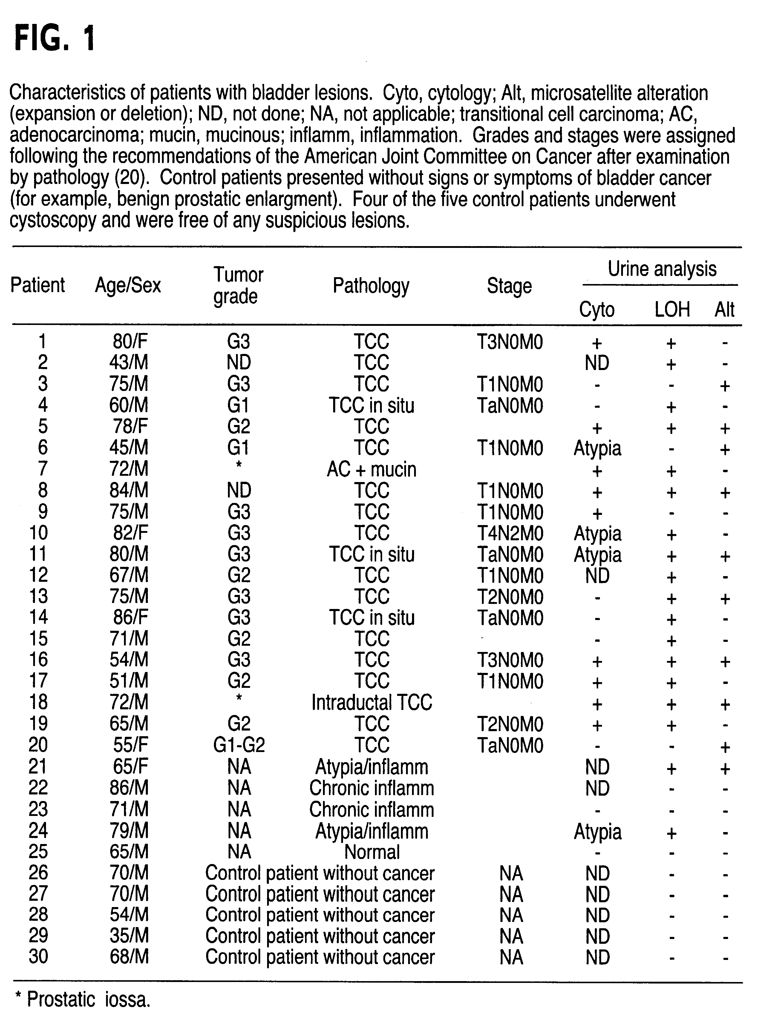 Method for detecting cell proliferative disorders