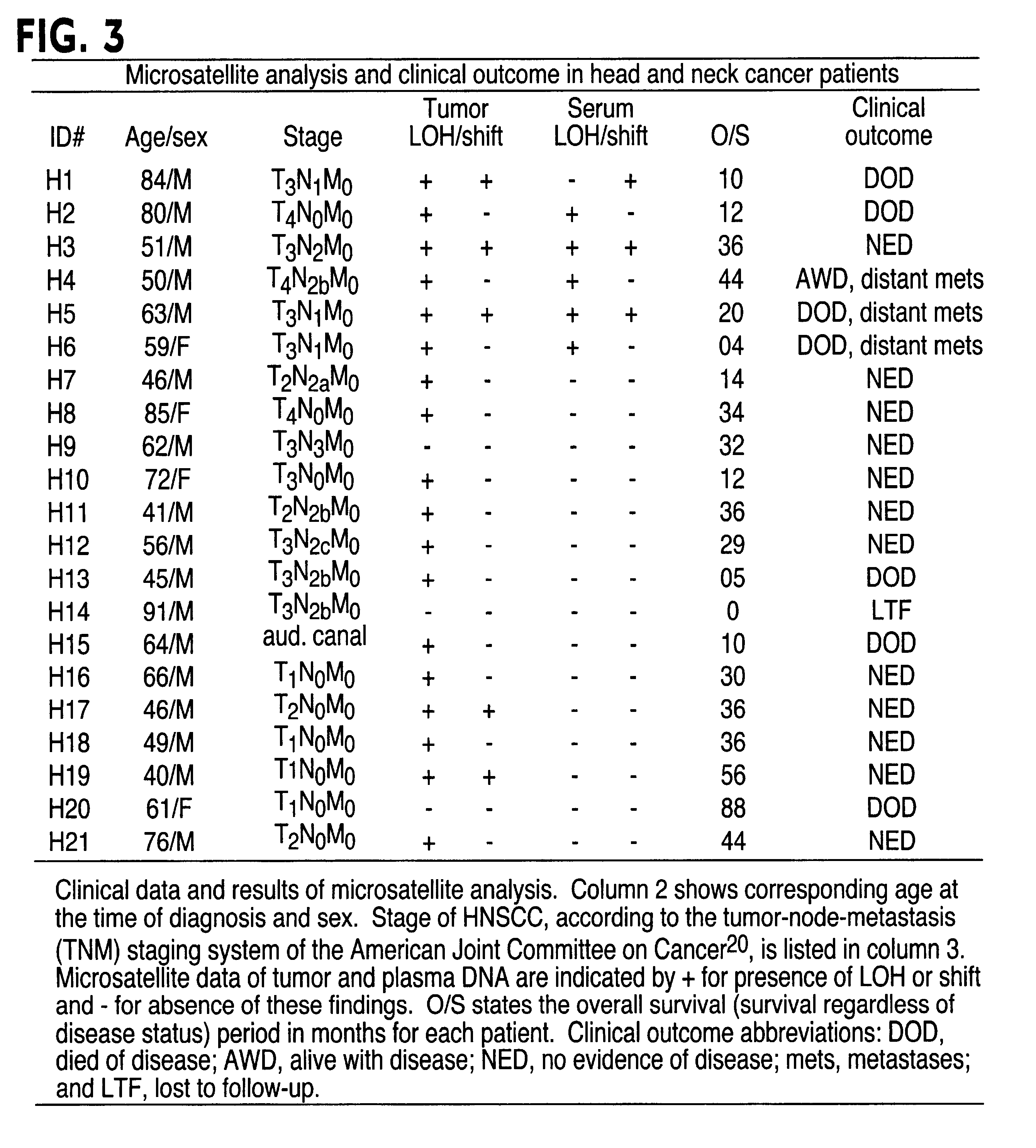 Method for detecting cell proliferative disorders