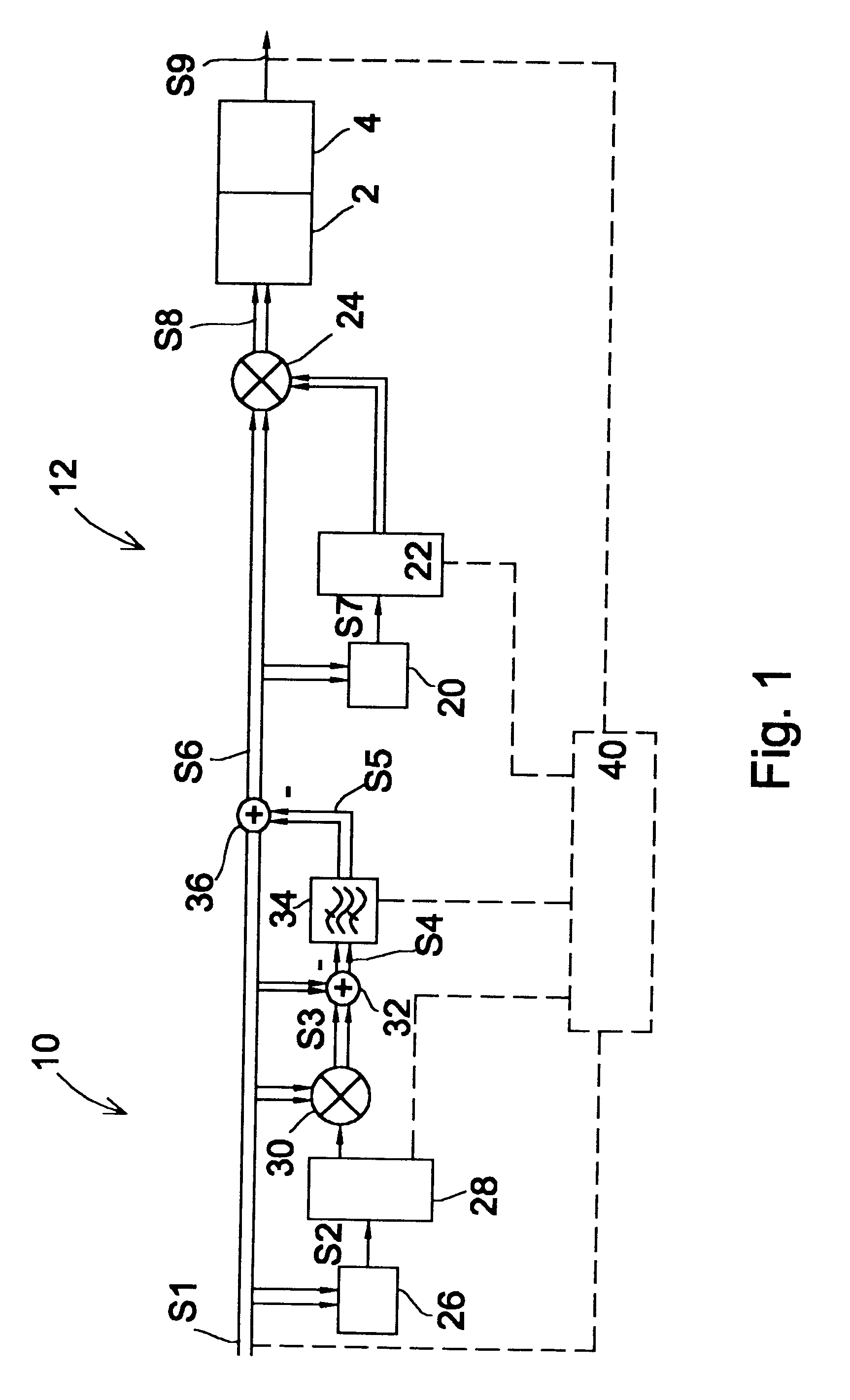 System for reducing adjacent-channel interference by pre-linearization and pre-distortion