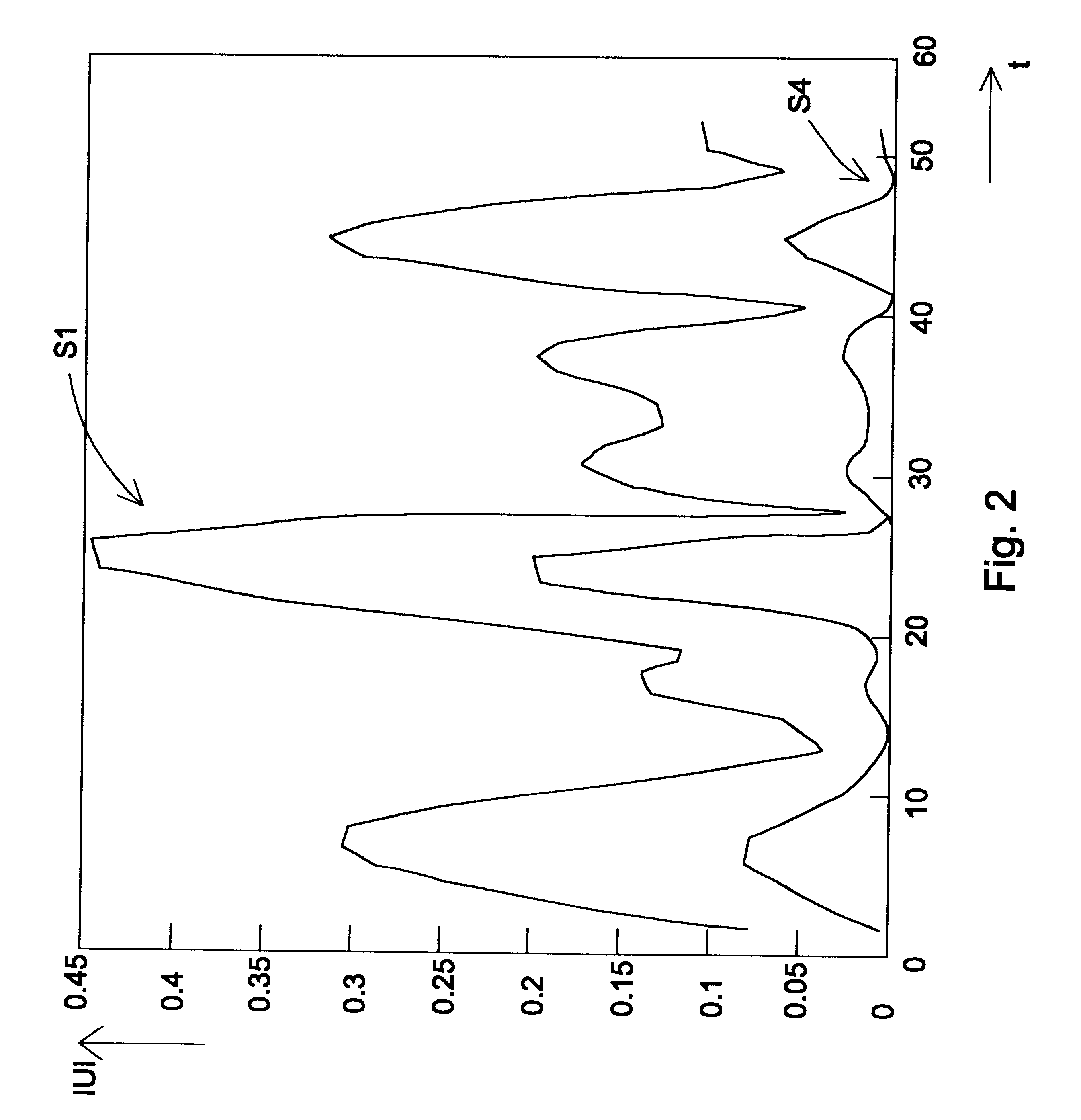 System for reducing adjacent-channel interference by pre-linearization and pre-distortion