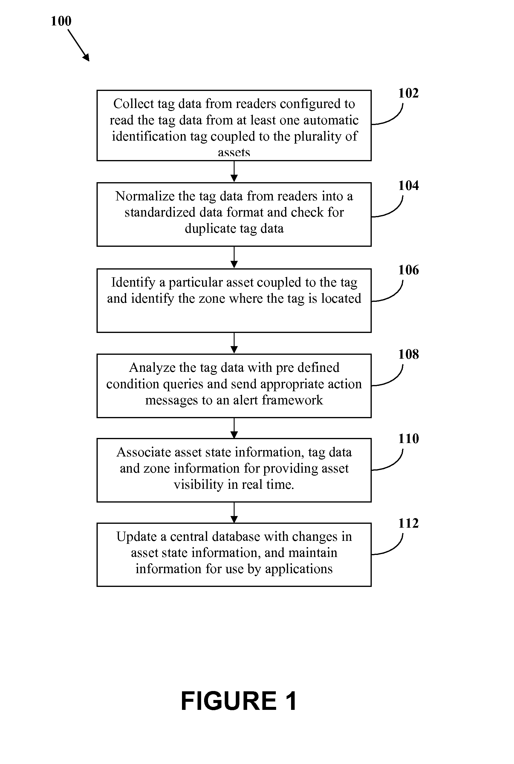 System and method for providing real time asset visibility