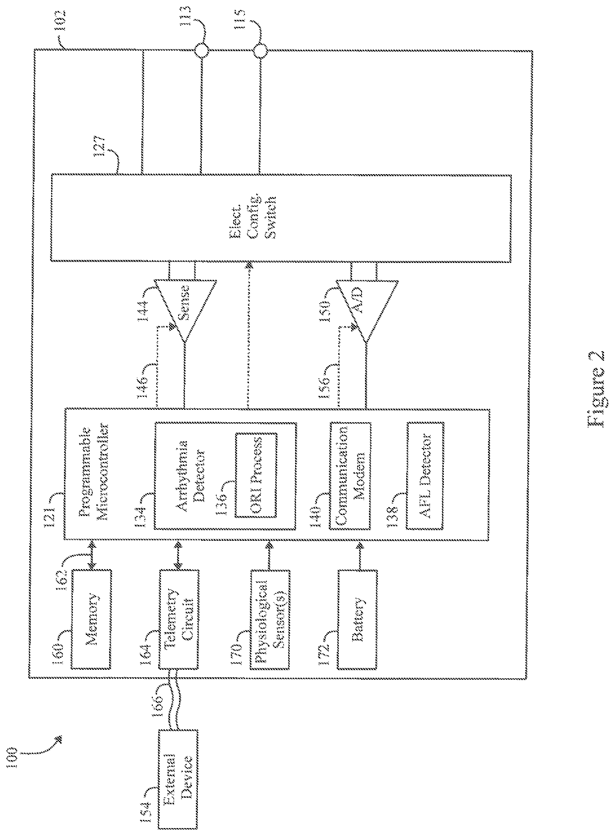 Atrial flutter detection utilizing nonlinear dimension reduction