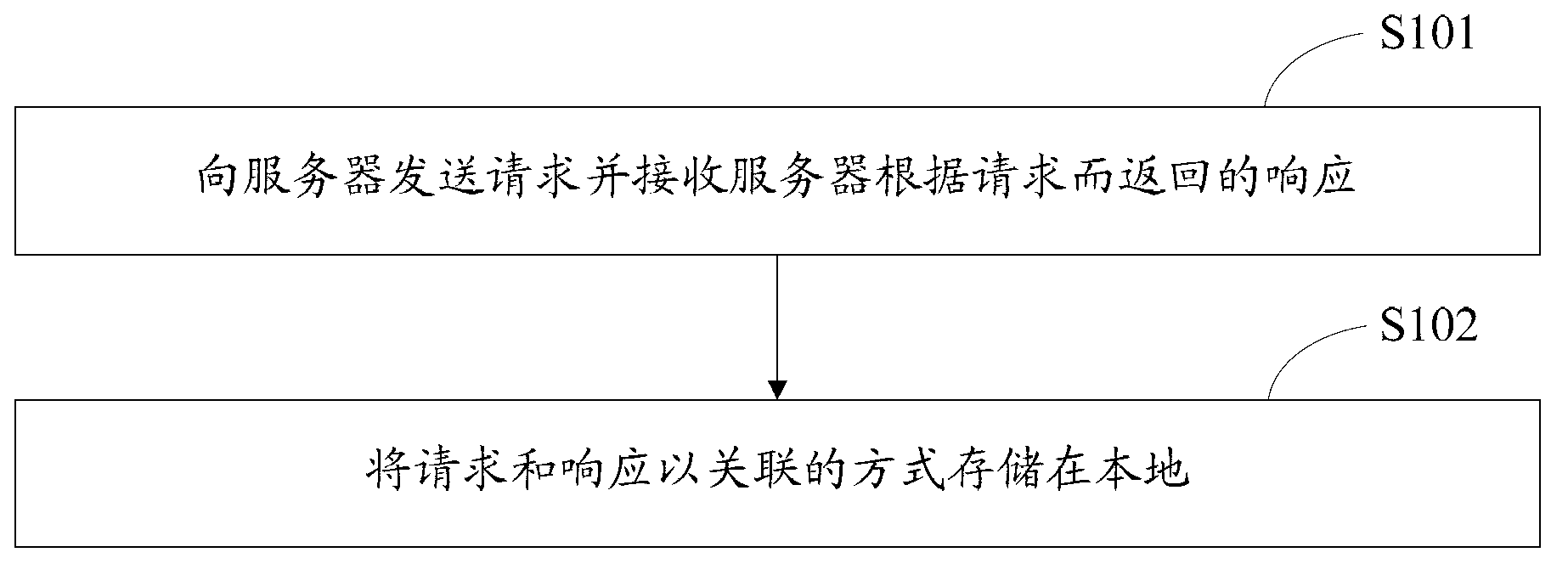 Webpage storing and opening method and device