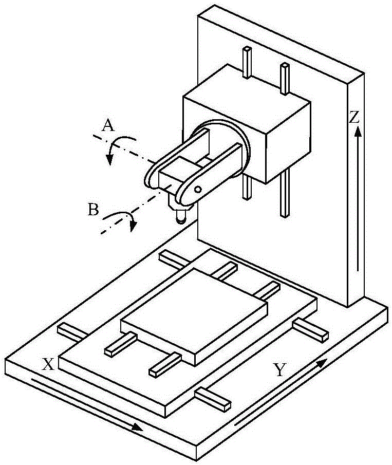 Servo system control method for five-shaft linked numerically controlled machine tool