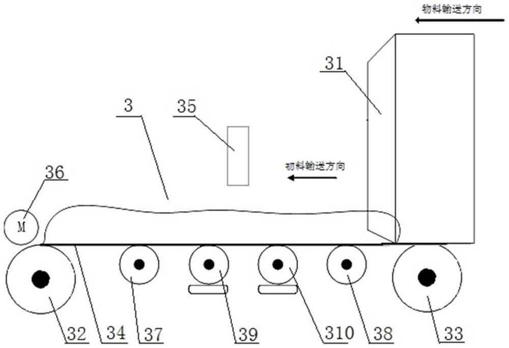 A Constant Flow Control System and Belt Scale Fault Location Method