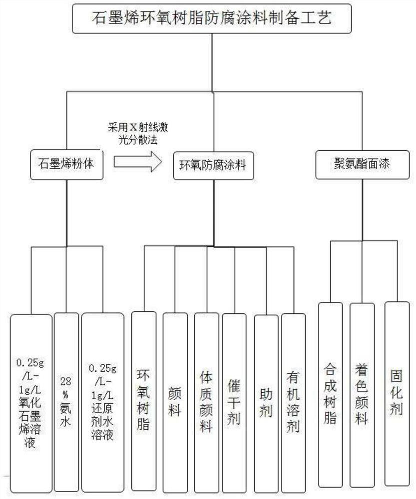 Preparation method and application method of composite anticorrosive coating for stay cable of cable-stayed bridge