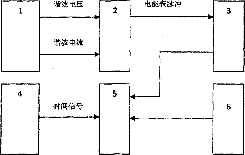 Detecting method for detecting electric energy meter error under harmonic condition by adopting watt-second method using the detecting device