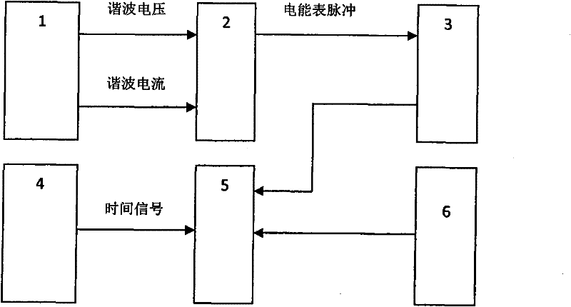 Detecting method for detecting electric energy meter error under harmonic condition by adopting watt-second method using the detecting device