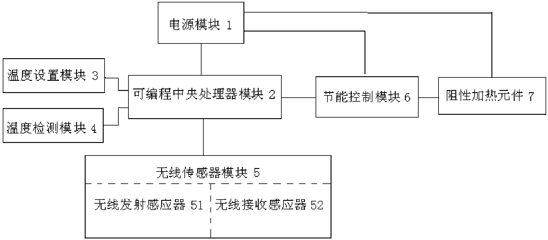 Energy-saving wireless intelligent controlled temperature control system and resistance heating element