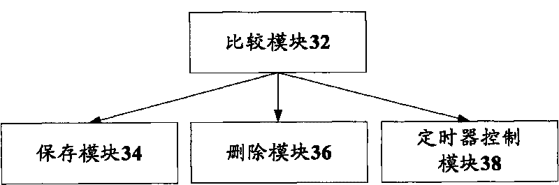 Method and device for processing dynamic system message block