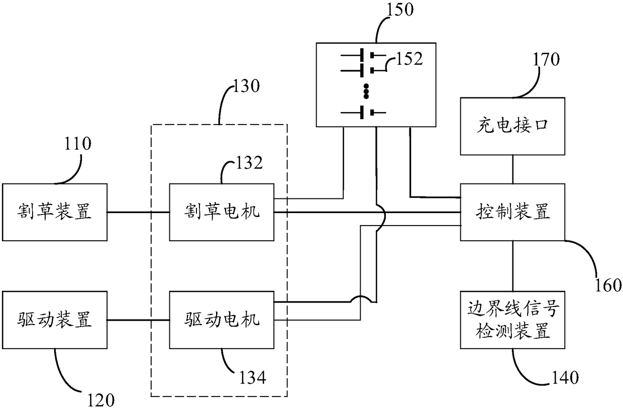 Automatic mower system and automatic mower