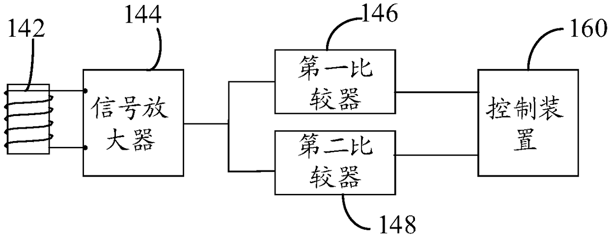 Automatic mower system and automatic mower