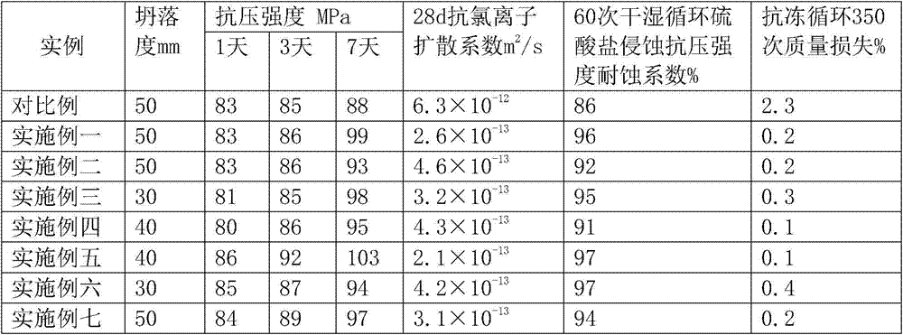 A kind of pressure-free steaming prestressed high-strength pipe pile concrete and pipe pile preparation method