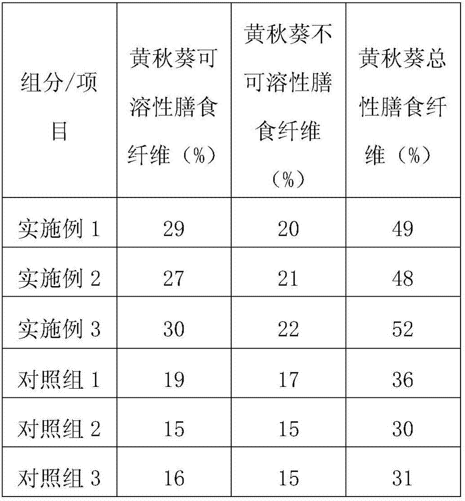 Extraction method and application of okra dietary fiber