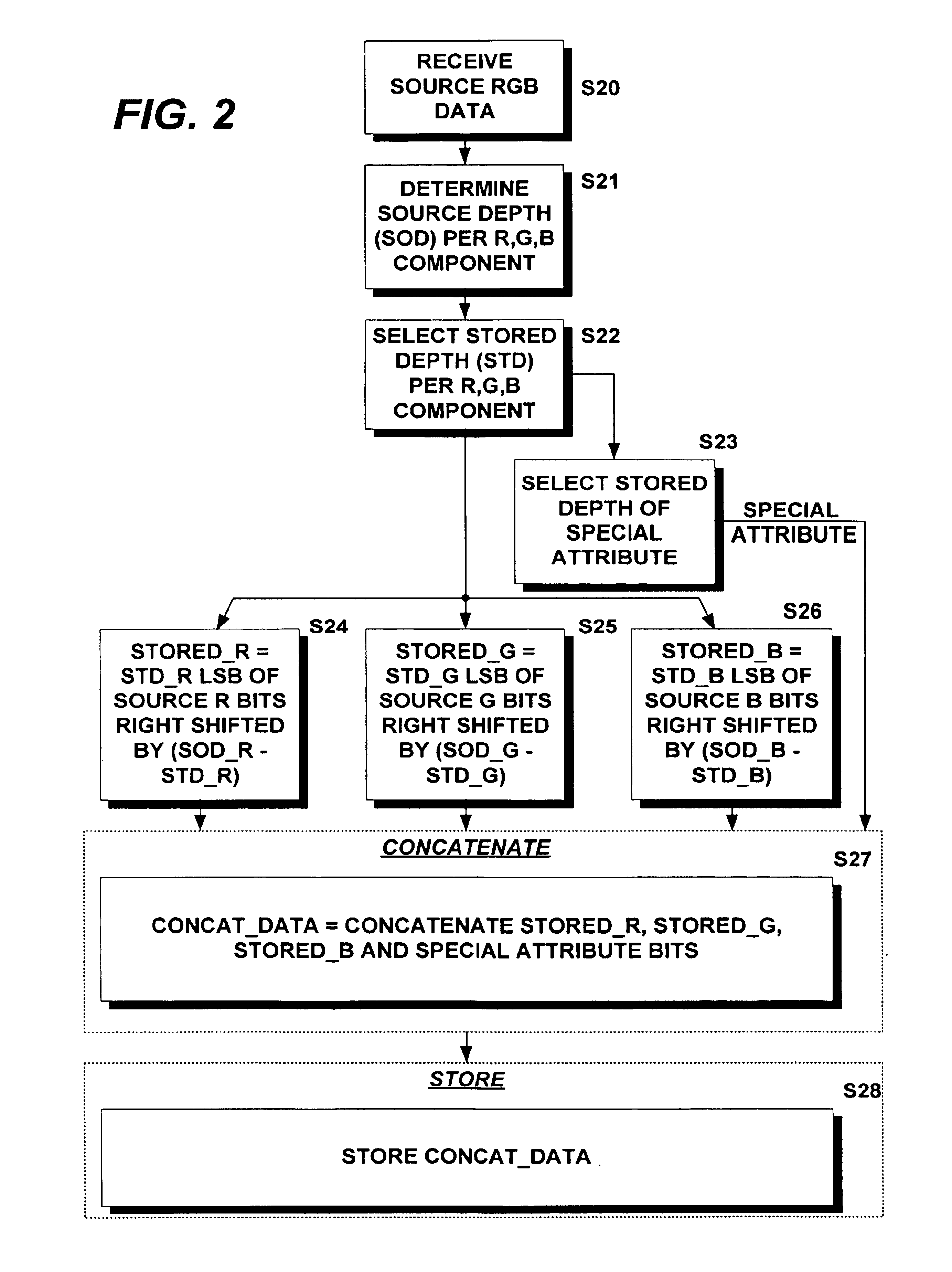 Methods and devices to process graphics and/or video data