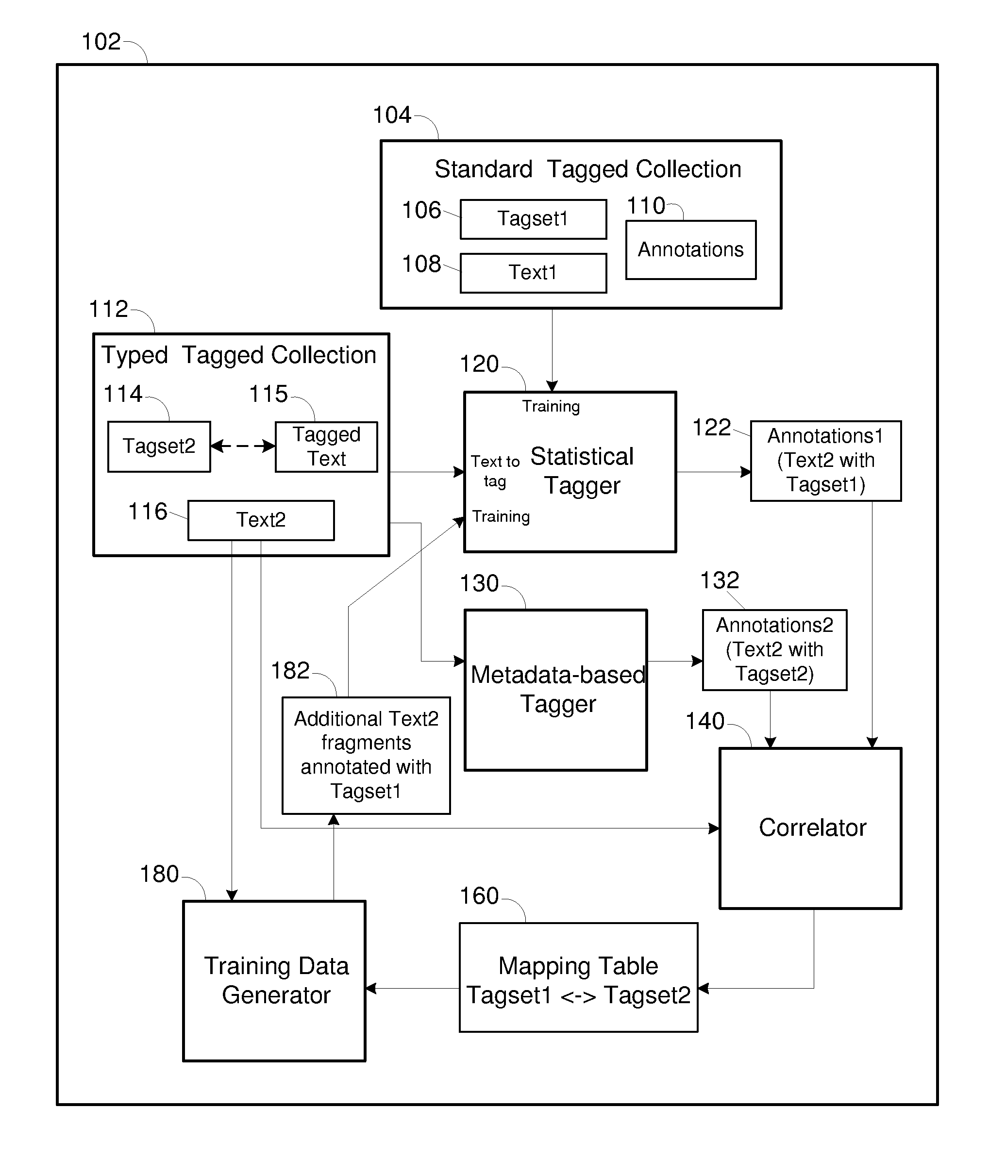 Automated tagging of documents