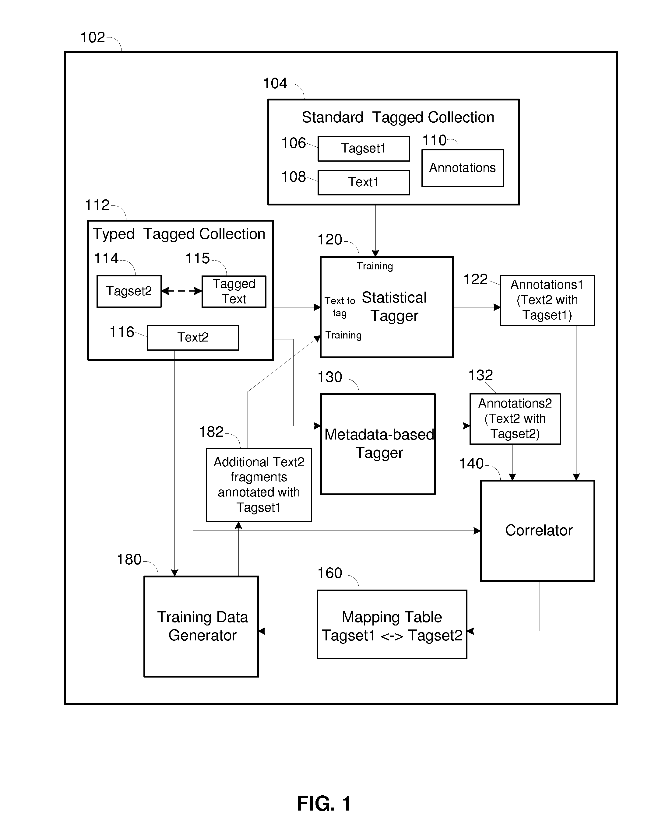 Automated tagging of documents