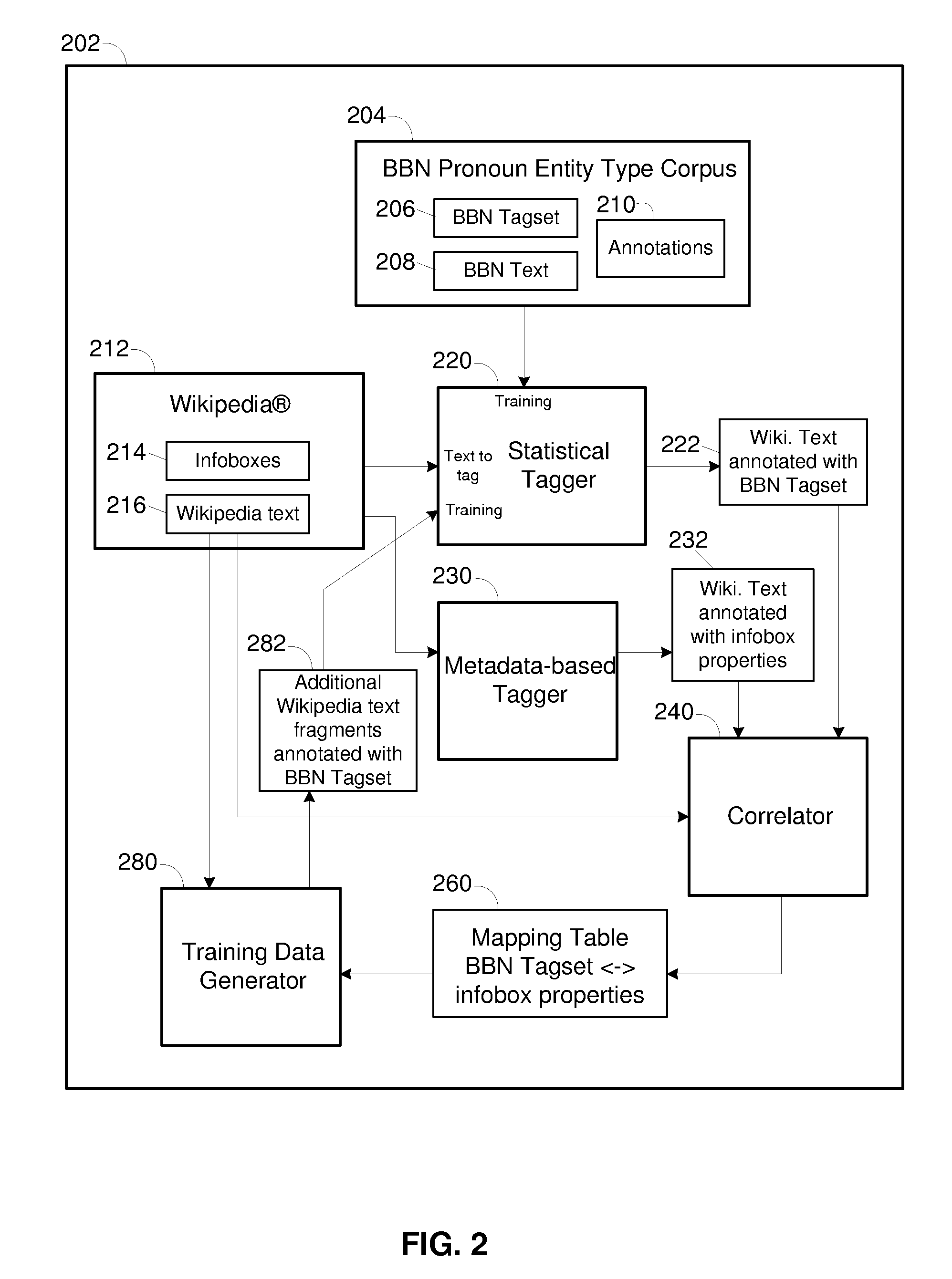 Automated tagging of documents