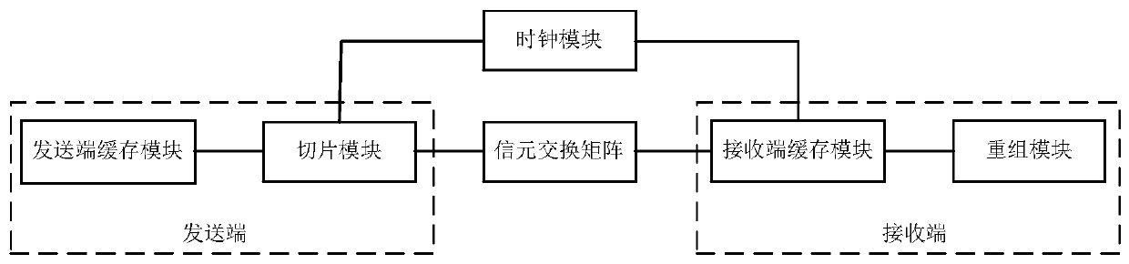 Cell exchange method and system based on flexe service