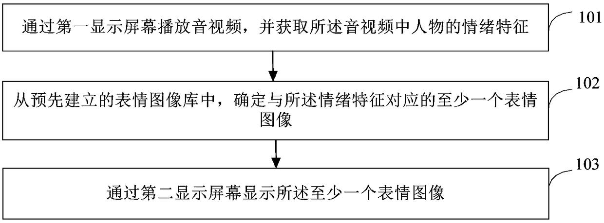 Robot-based audio and video publicity method and system