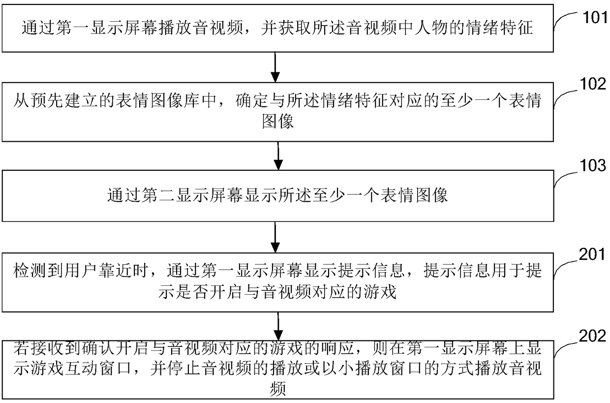 Robot-based audio and video publicity method and system