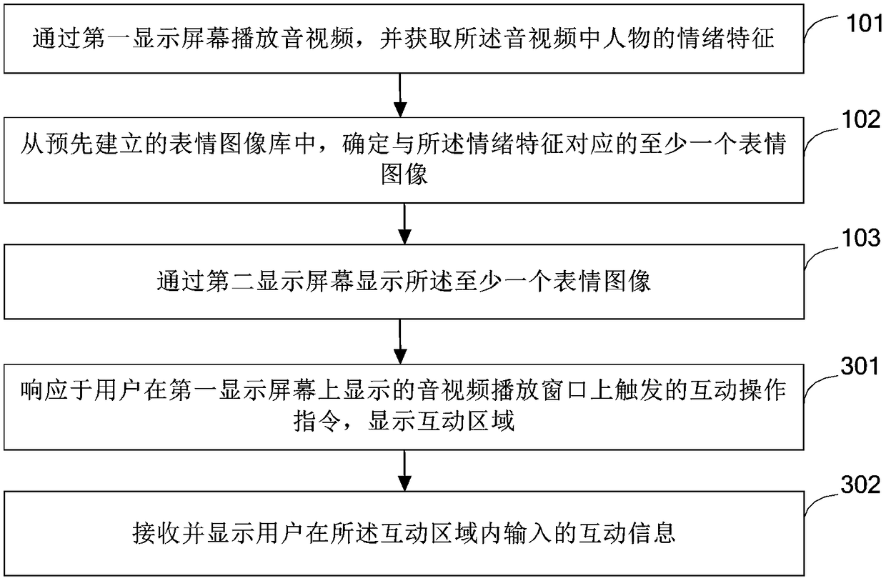 Robot-based audio and video publicity method and system