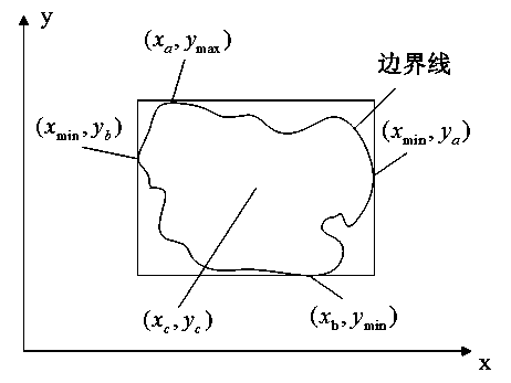 Robot map establishing and storing method