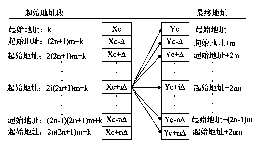 Robot map establishing and storing method