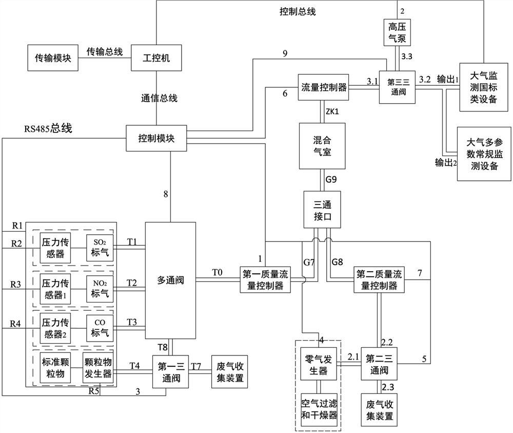 Quality control method suitable for remote quality control system of gas multi-parameter monitor