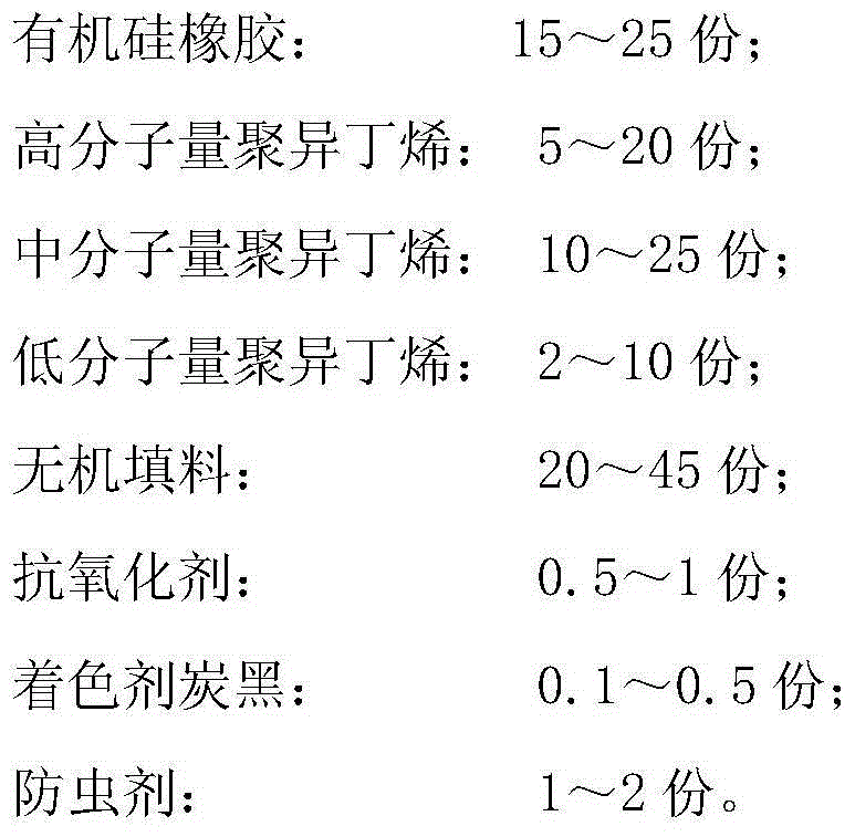 Sealing adhesive for cable joint box and preparation method thereof