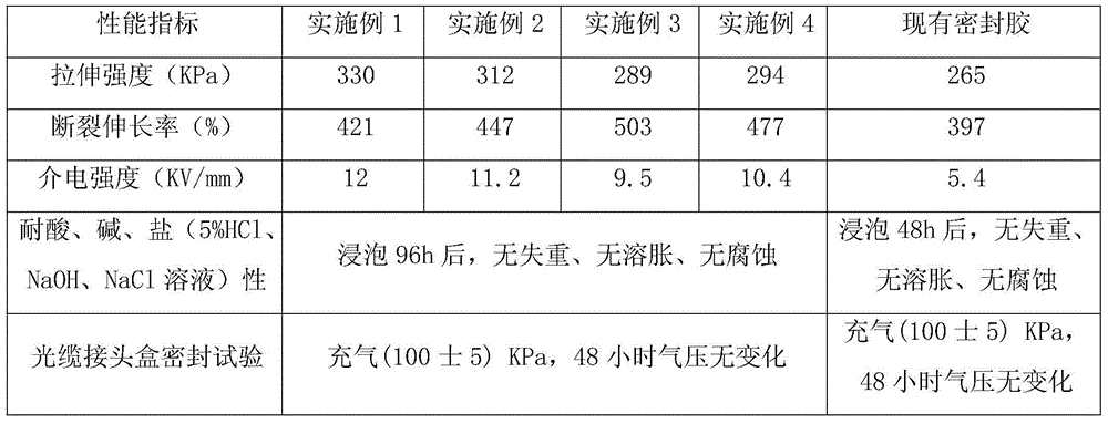 Sealing adhesive for cable joint box and preparation method thereof