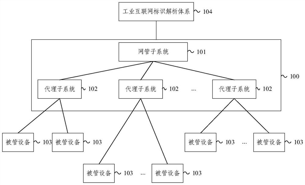 Network management system and method based on industrial internet identifier analysis