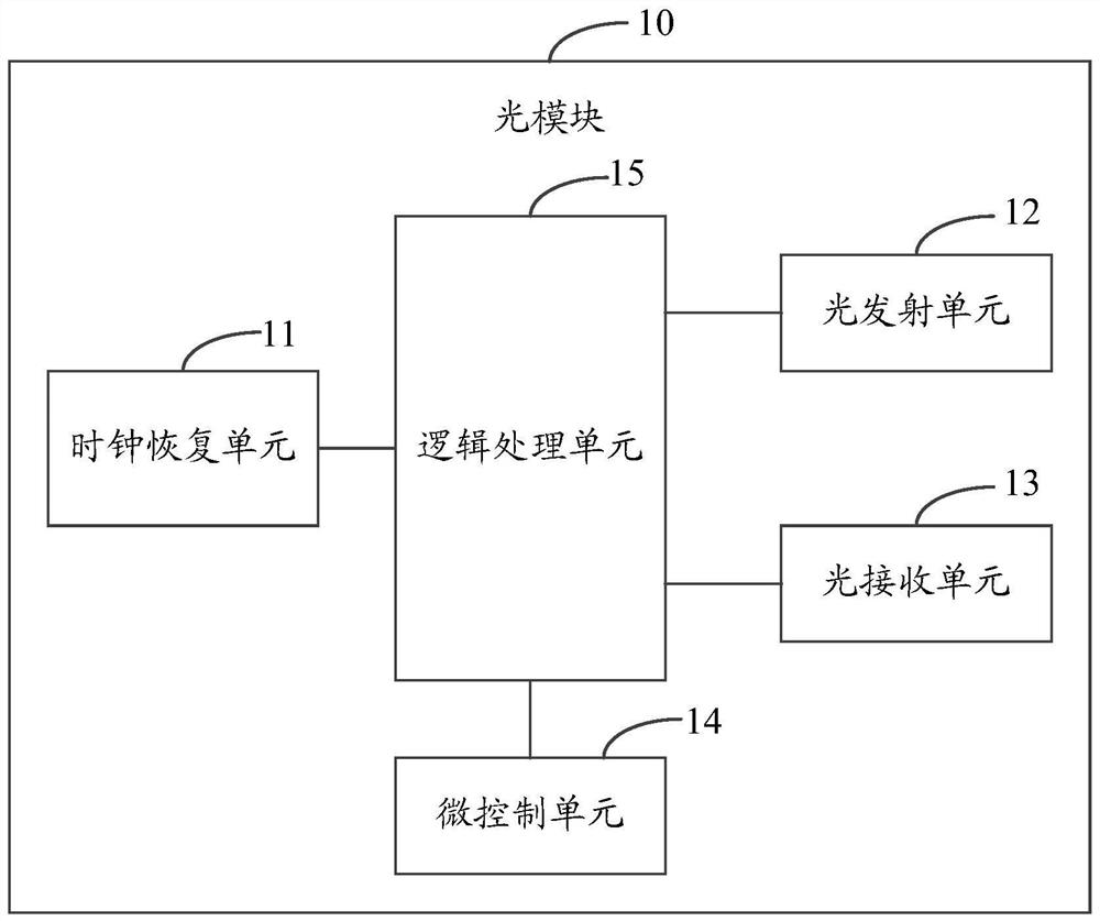 An optical module, a management and control information processing method, and a communication system