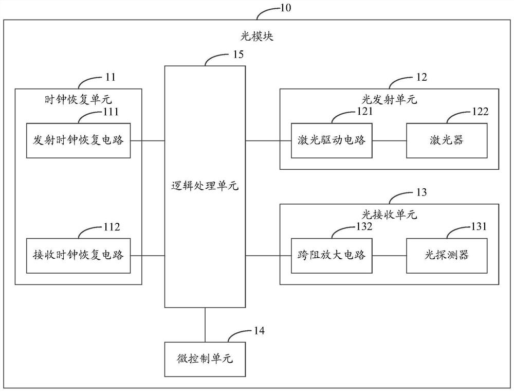 An optical module, a management and control information processing method, and a communication system