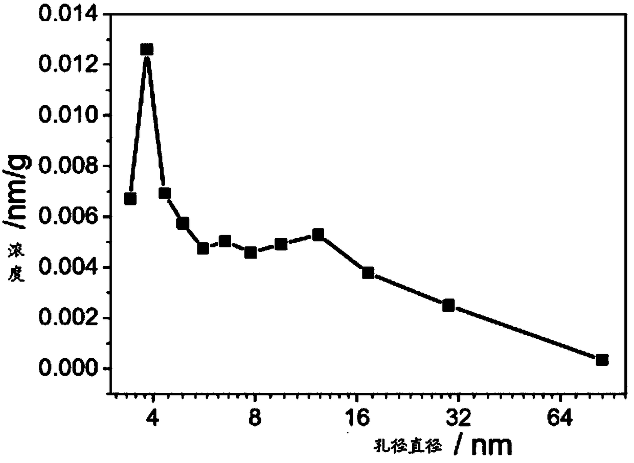 Lanthanide fluoride two-dimensional porous nanosheet as well as preparation method and application thereof