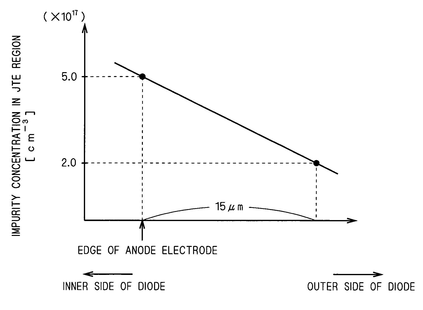 Semiconductor device having junction termination extension